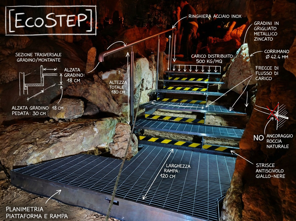 Sistema ECOSTEP con appoggio diretto sulla morfologia naturale